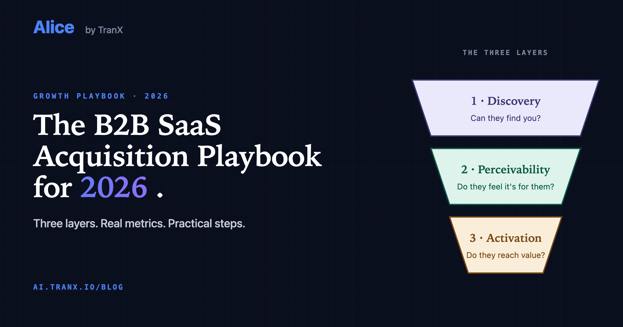 The B2B SaaS Acquisition Playbook for 2026