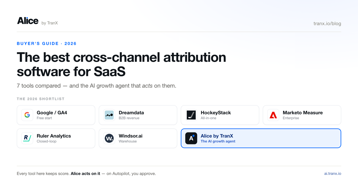 The Best Cross-Channel Attribution Software for SaaS in 2026