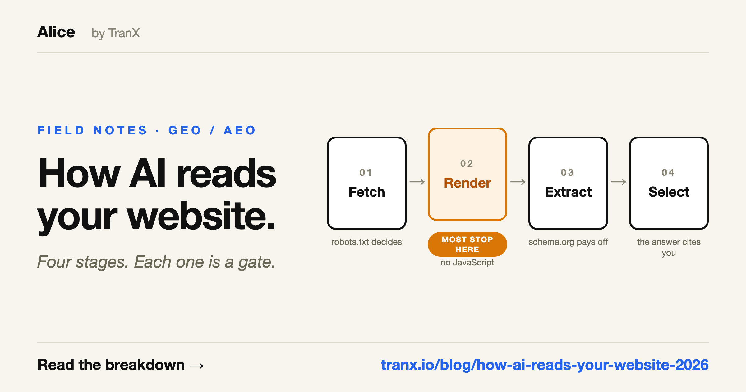 How AI Reads Your Website in 2026