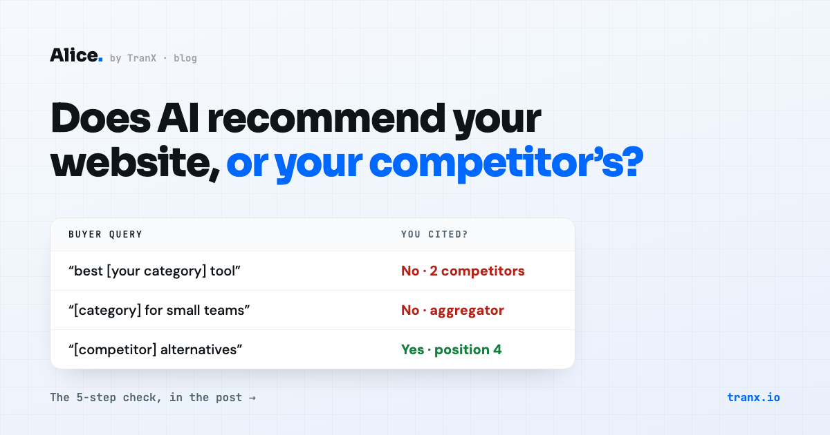 How to Check If AI Recommends Your Website (and Who It Recommends Instead)